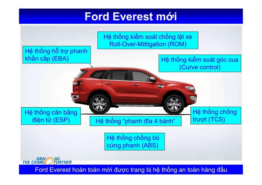 Xe Ford Everest 2019 mới 120
