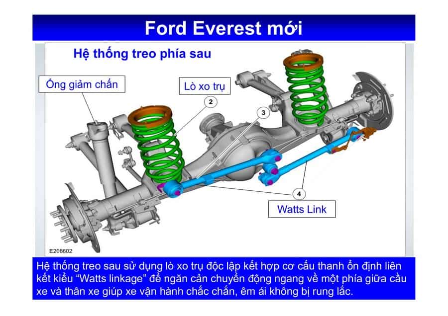 Xe Ford Everest 1 cầu số tự động Diesel 2.0L Turbo 4x2 AT, Thông số, Giá bán mới nhất 10