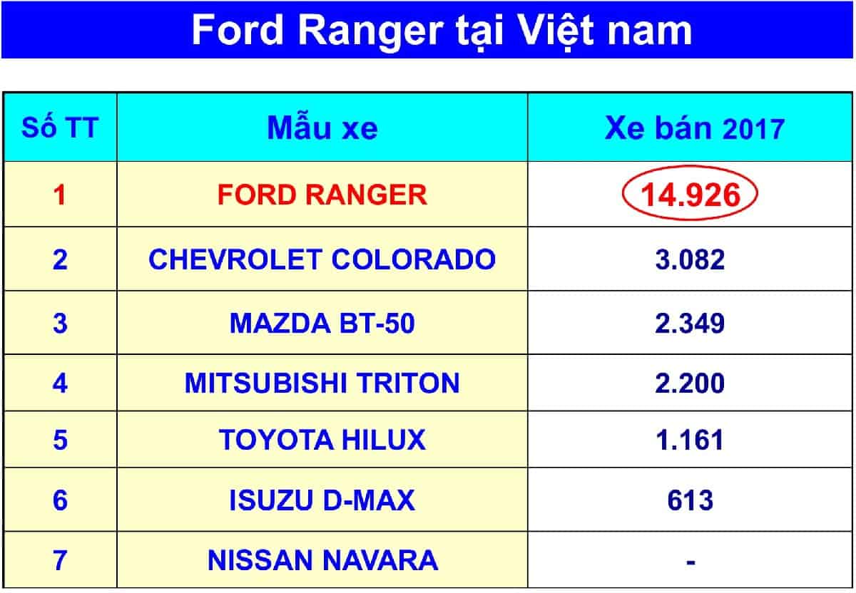 Xe Ford Ranger 2019 bán tải nhập khẩu Thái Lan 74