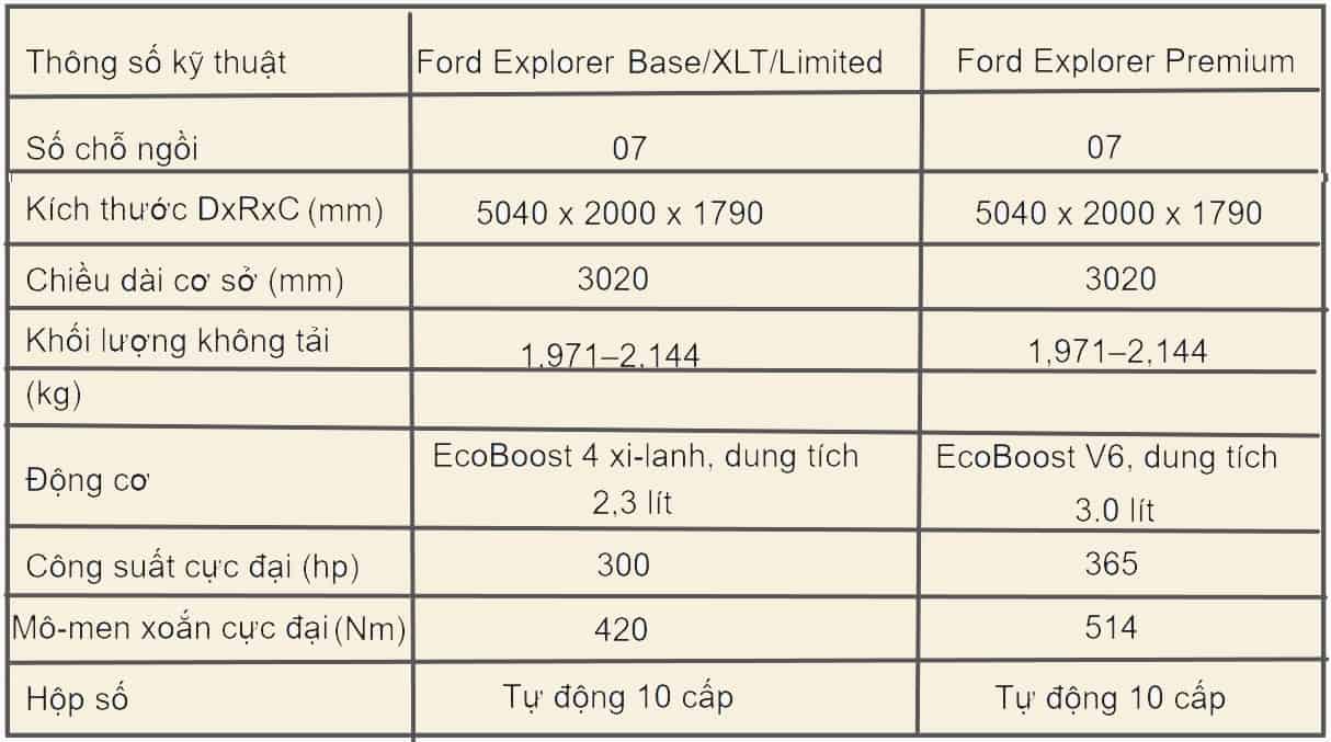 Lốp xe cộ Ford Explorer Thông số và Bảng giá bán tiên tiến nhất  G7Autovn