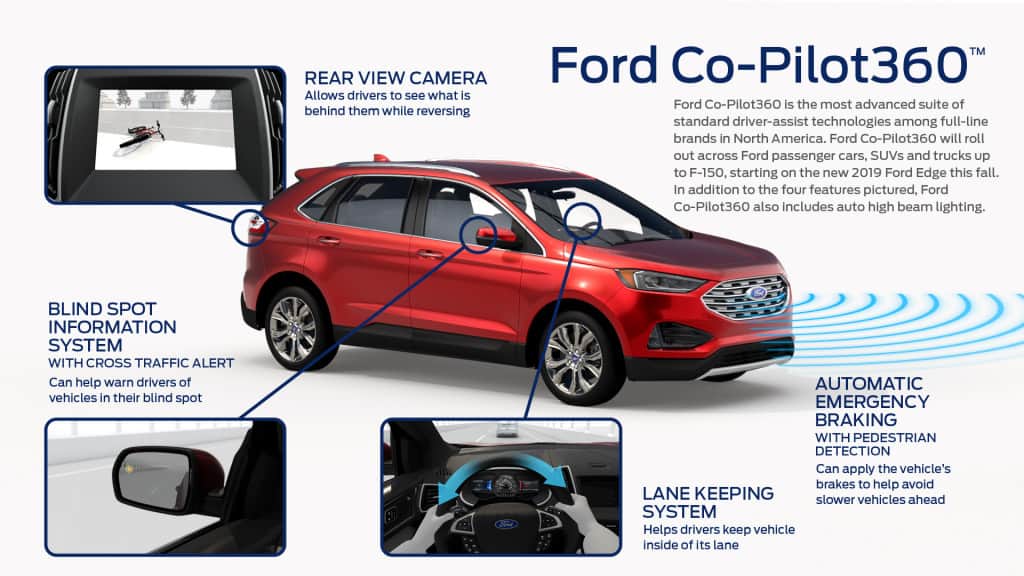 Ford Explorer 2022: Giá Ford Explorer 2022 nhập Mỹ dòng SUV 7 chỗ kèm giá bán hấp dẫn. 20