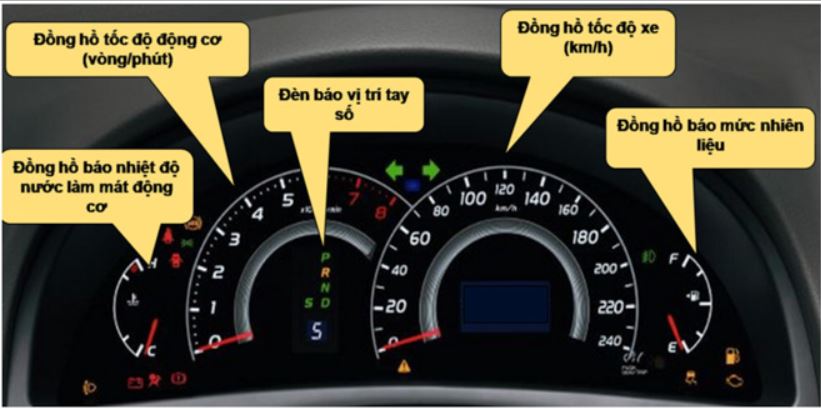 Đèn Cảnh Báo trên Taplo cần số xe Ford có ý nghĩa và nguy hiểm không ? 5