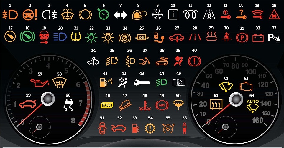 Đèn Cảnh Báo trên Taplo cần số xe Ford có ý nghĩa và nguy hiểm không ? 3