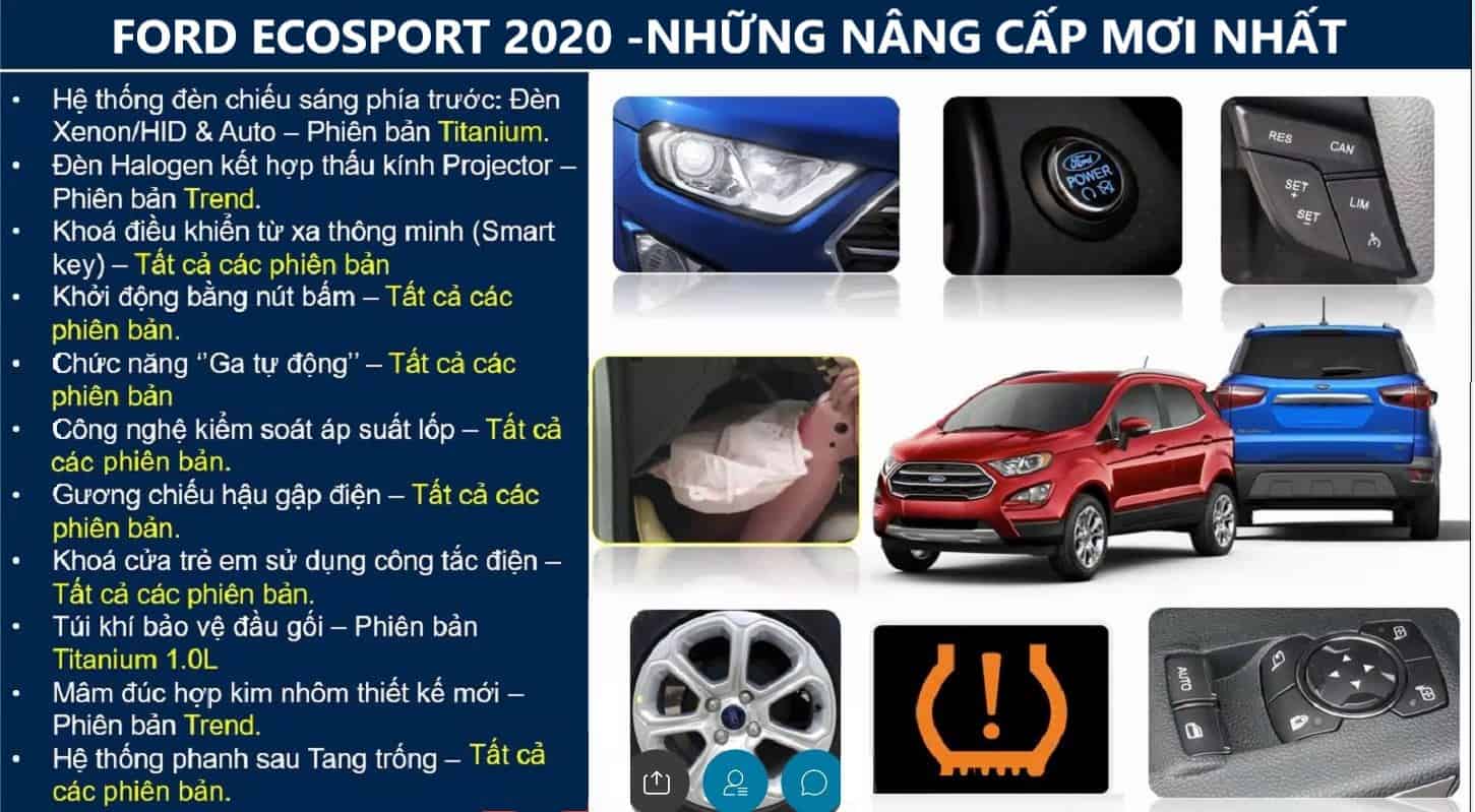 Ford Ecosport 2021 mới 30